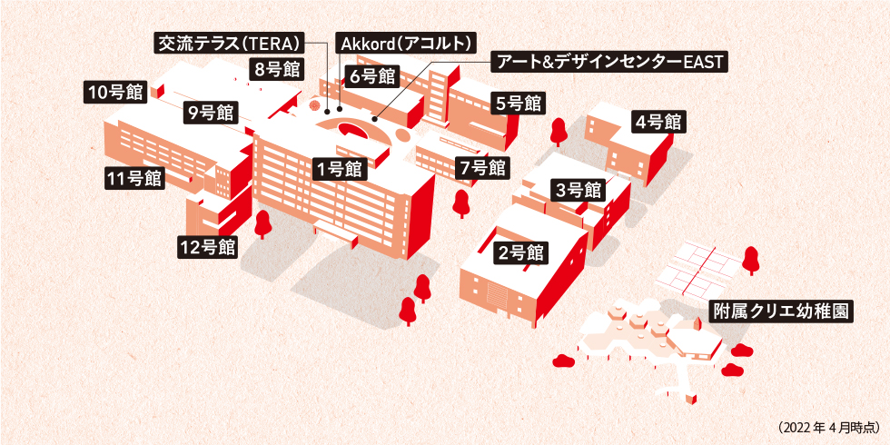 東キャンパス