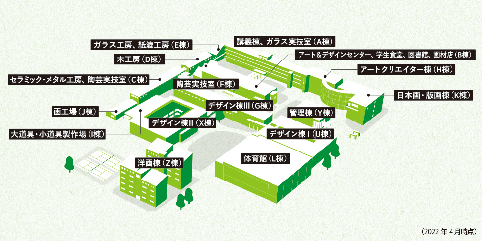 西キャンパス