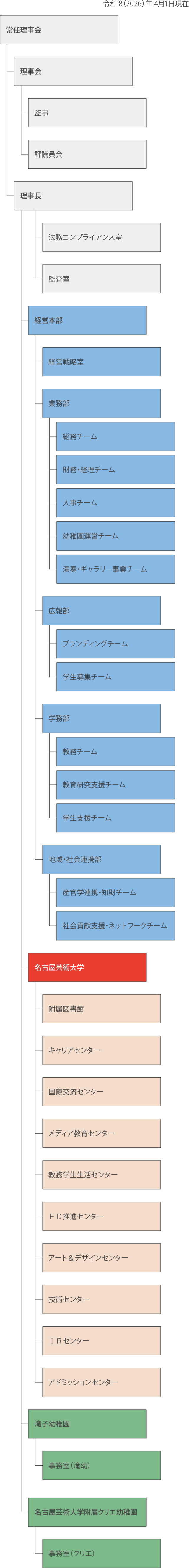 学院組織の図
