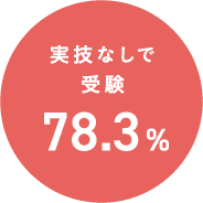実技なしで受験 78.3%