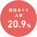 実技ありで入学 20.9%