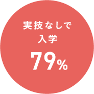 実技なしで入学 79%