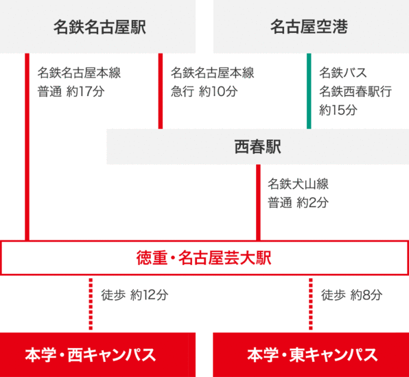 アクセス 大学案内 名古屋芸術大学