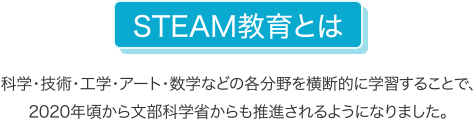 STEAM教育とは 科学・技術・工学・アート・数学などの各分野を横断的に学習することで、2020年頃から文部科学省からも推進されるようになりました。