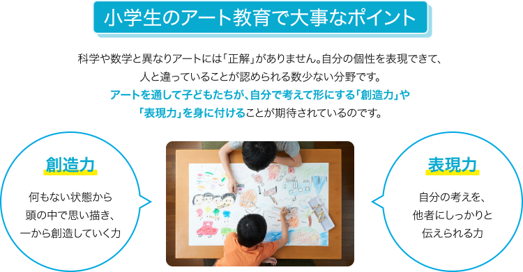 小学生のアート教育で大事なポイント 科学や数学と異なりアートには「正解」がありません。自分の個性を表現できて、人と違っていることが認められる数少ない分野です。アートを通して子どもたちが、自分で考えて形にする「創造力」や「表現力」を身に付けることが期待されているのです。
