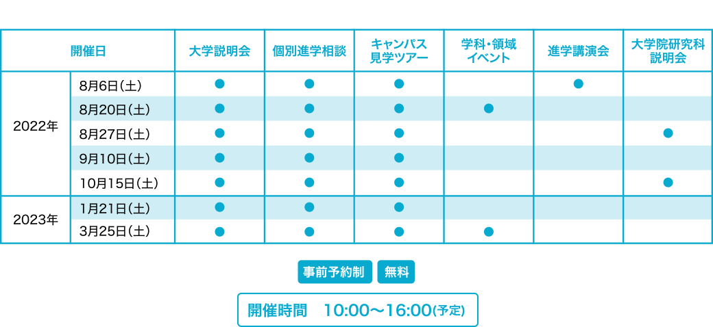 イベント内容（予定）