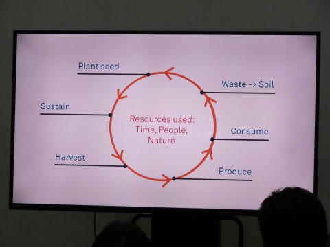 食物の生産から消費までのサイクル（使用された資源はどれだけか、時間・人間・自然）